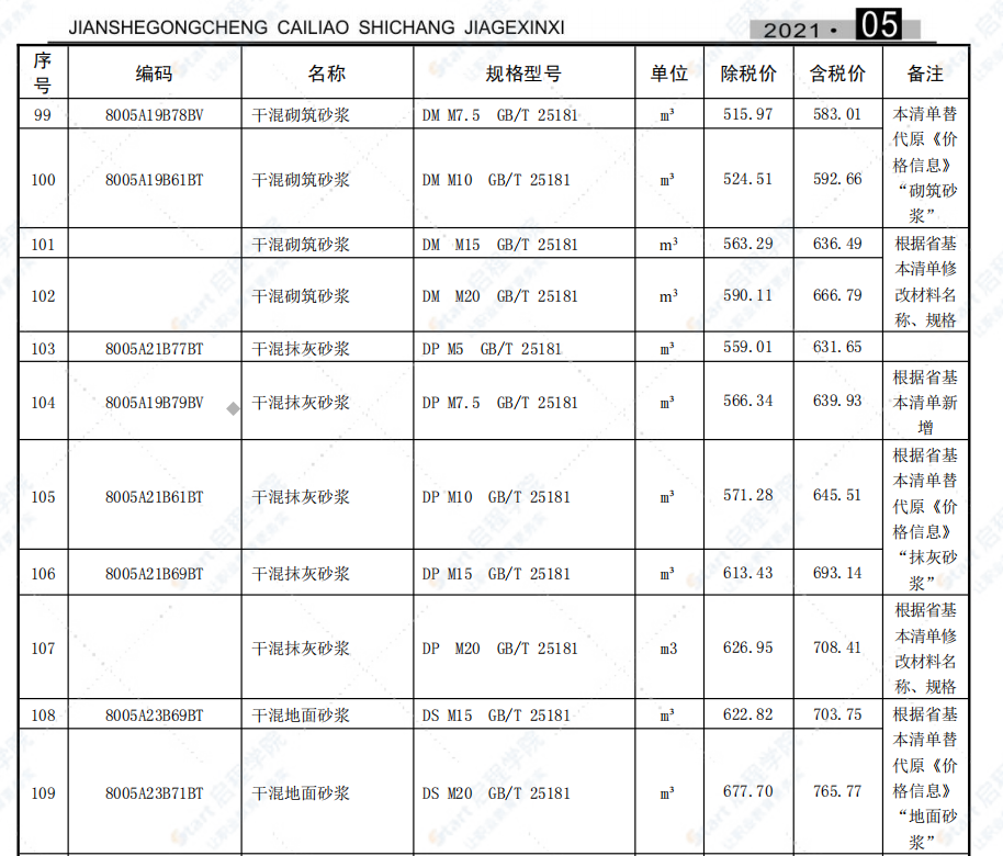 合肥市2021年5月信息价