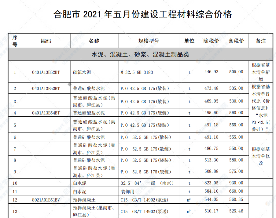 合肥市2021年6月信息价