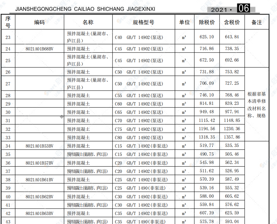 合肥市2021年6月信息价