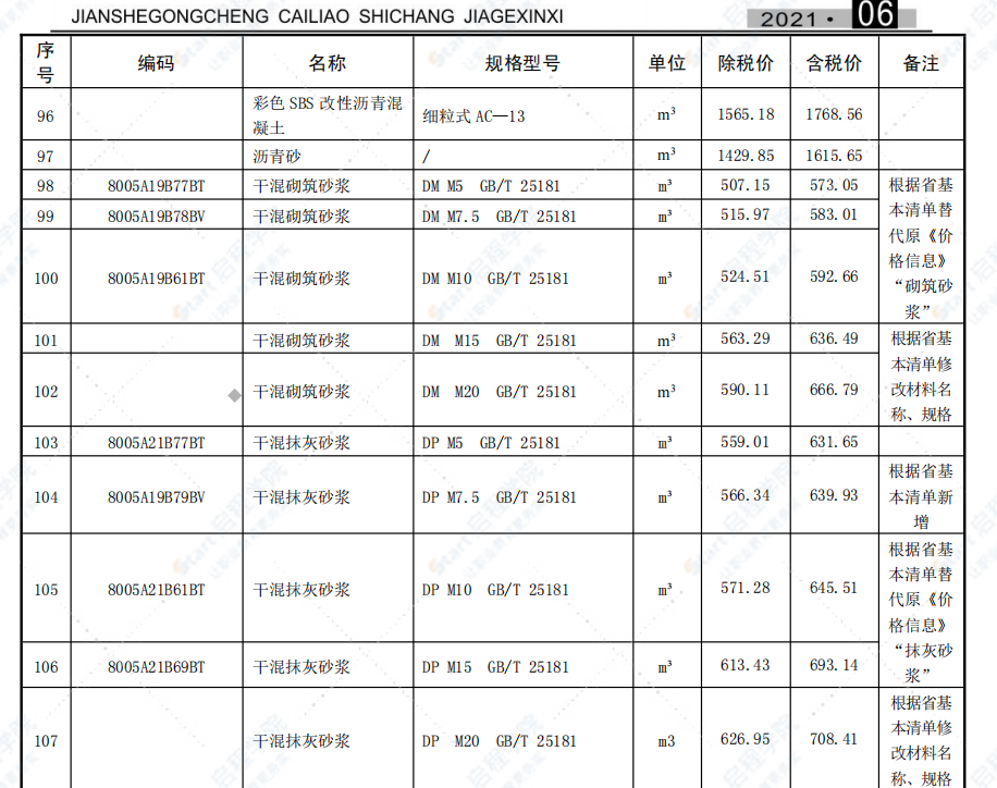 合肥市2021年6月信息价