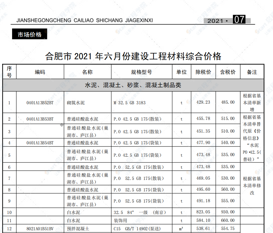 合肥市2021年7月信息价