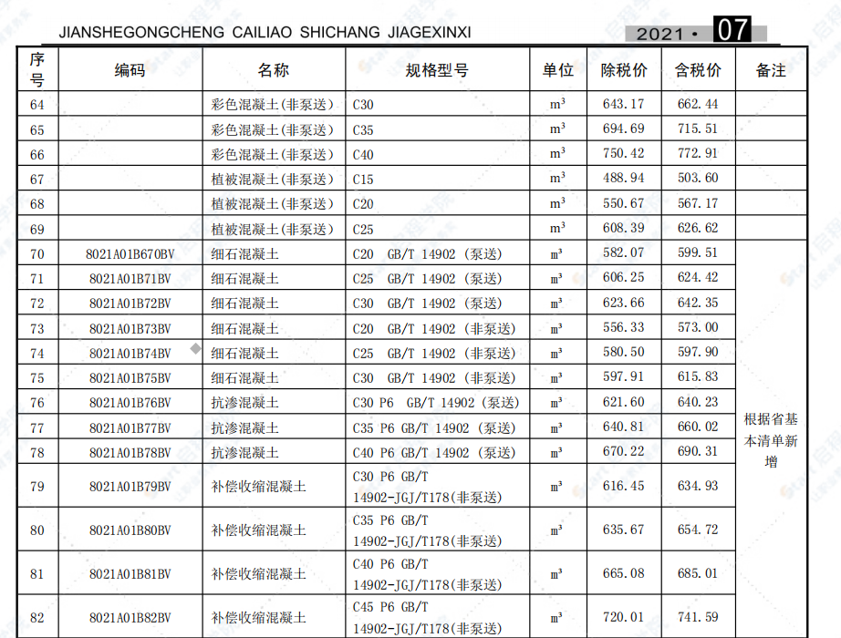 合肥市2021年7月信息价