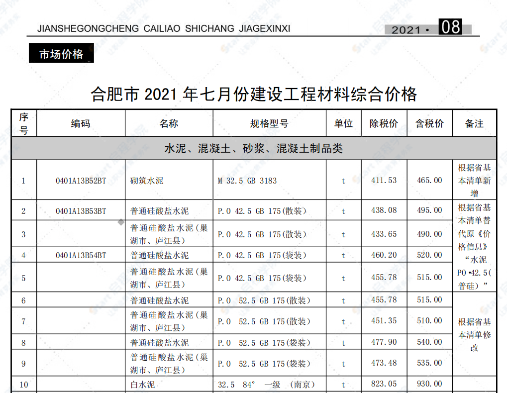 合肥市2021年8月信息价