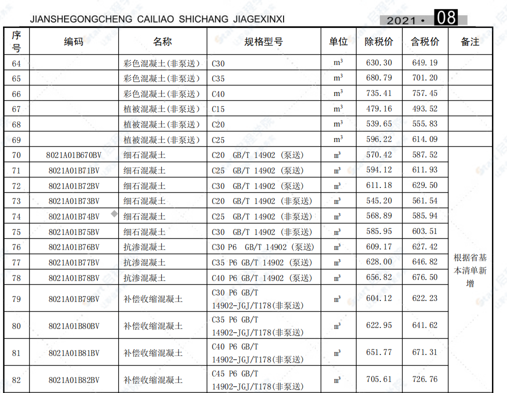 合肥市2021年8月信息价