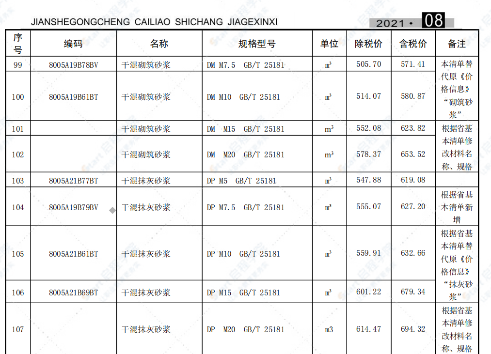 合肥市2021年8月信息价