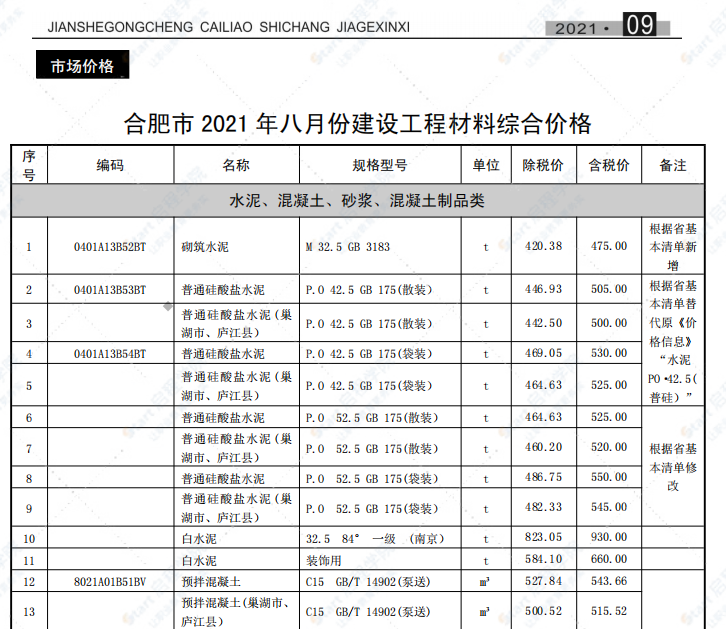 合肥市2021年9月信息价