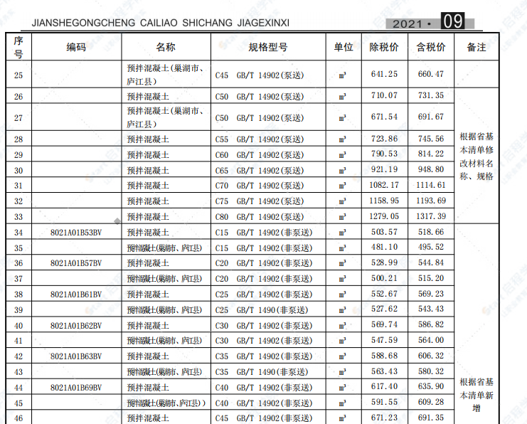 合肥市2021年9月信息价