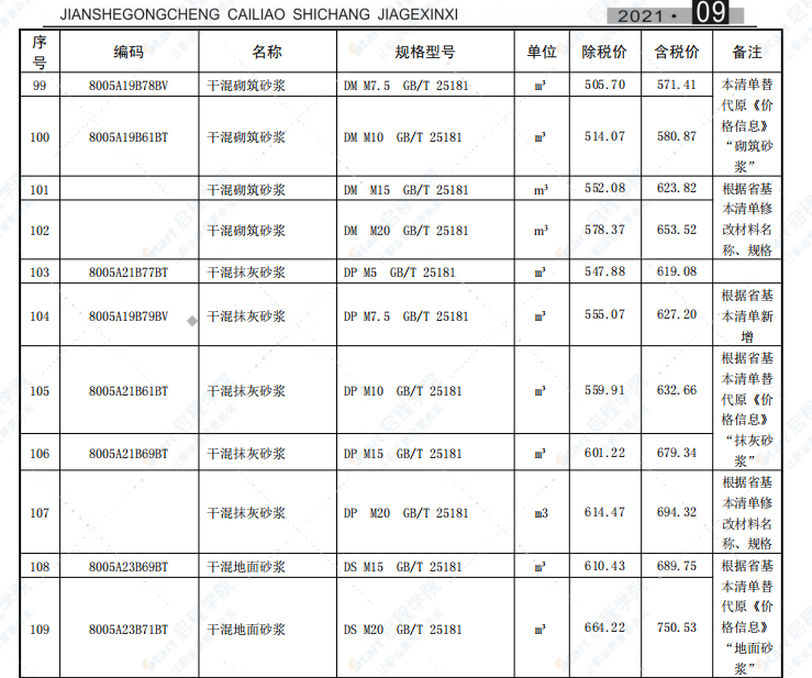 合肥市2021年9月信息价