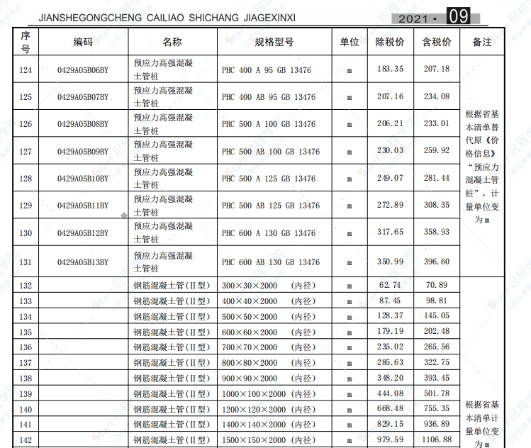 合肥市2021年9月信息价