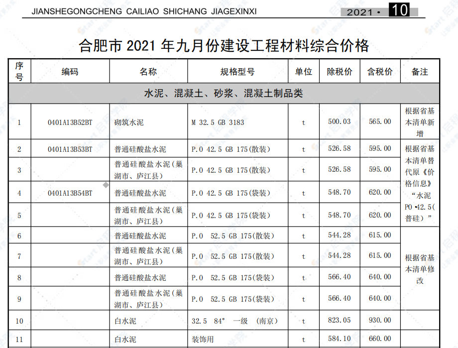 合肥市2021年10月信息价