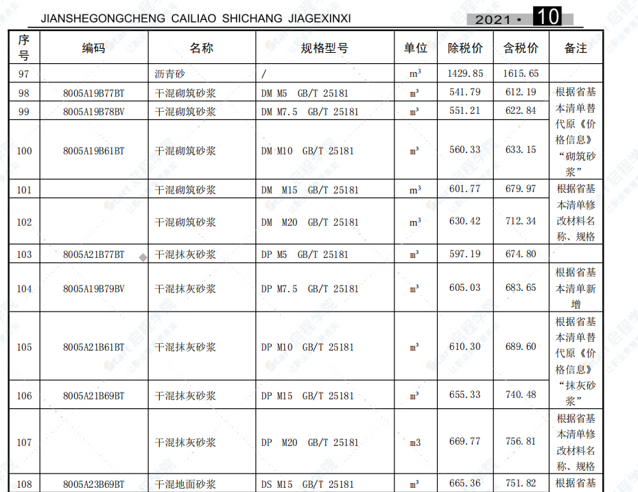 合肥市2021年10月信息价