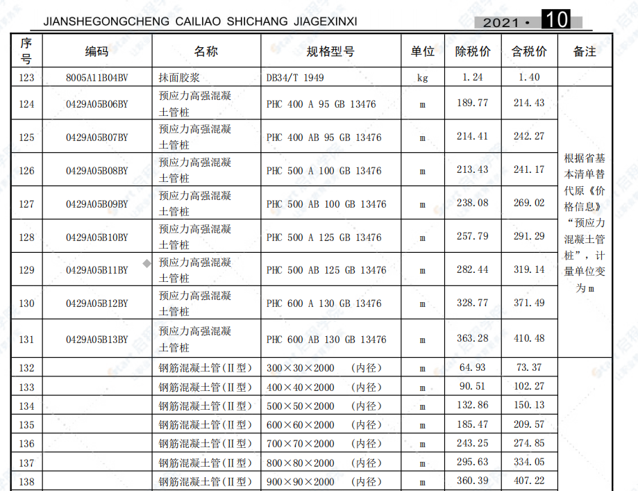 合肥市2021年10月信息价