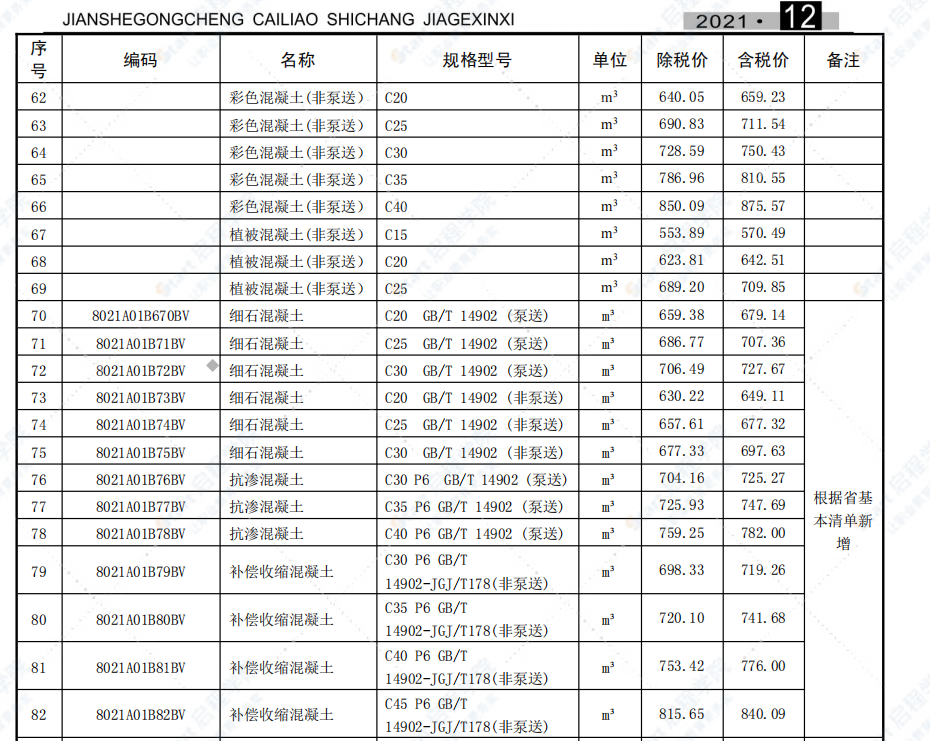 合肥市2021年12月信息价