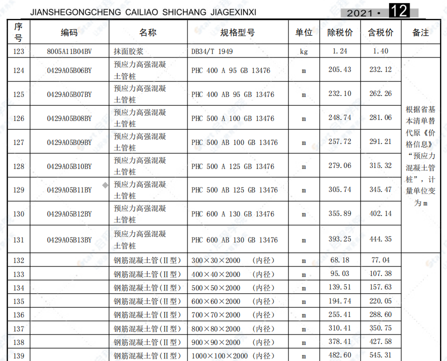 合肥市2021年12月信息价