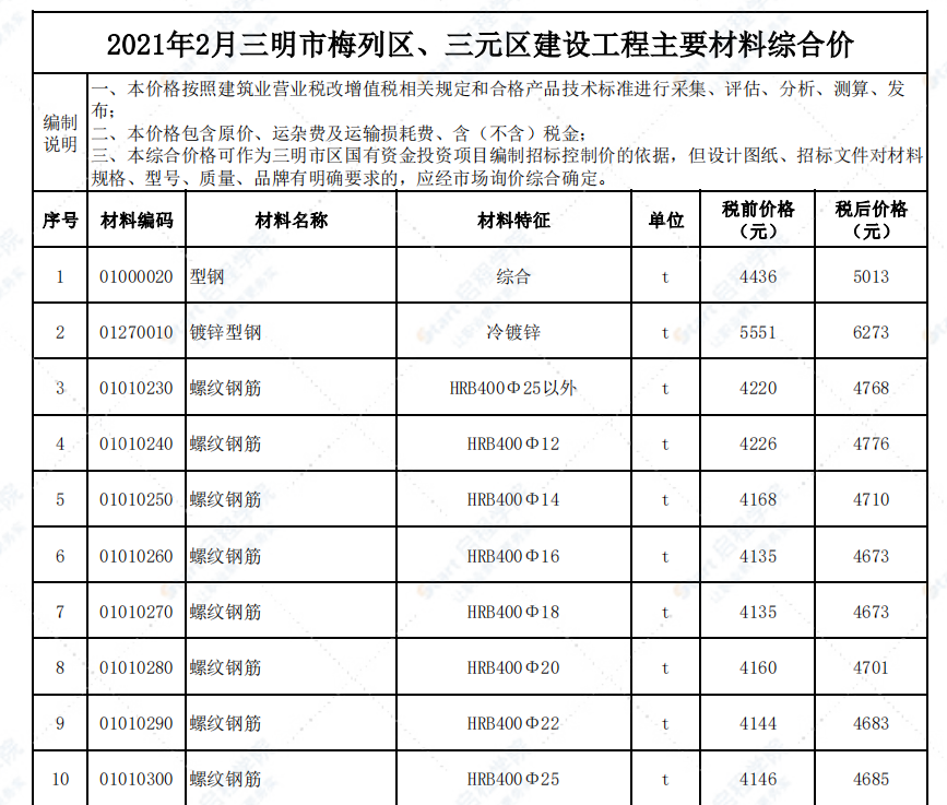 福建省三明市2021年2月信息價(jià)