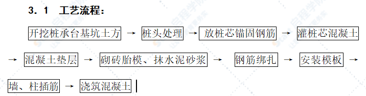 桩承台施工工艺标准