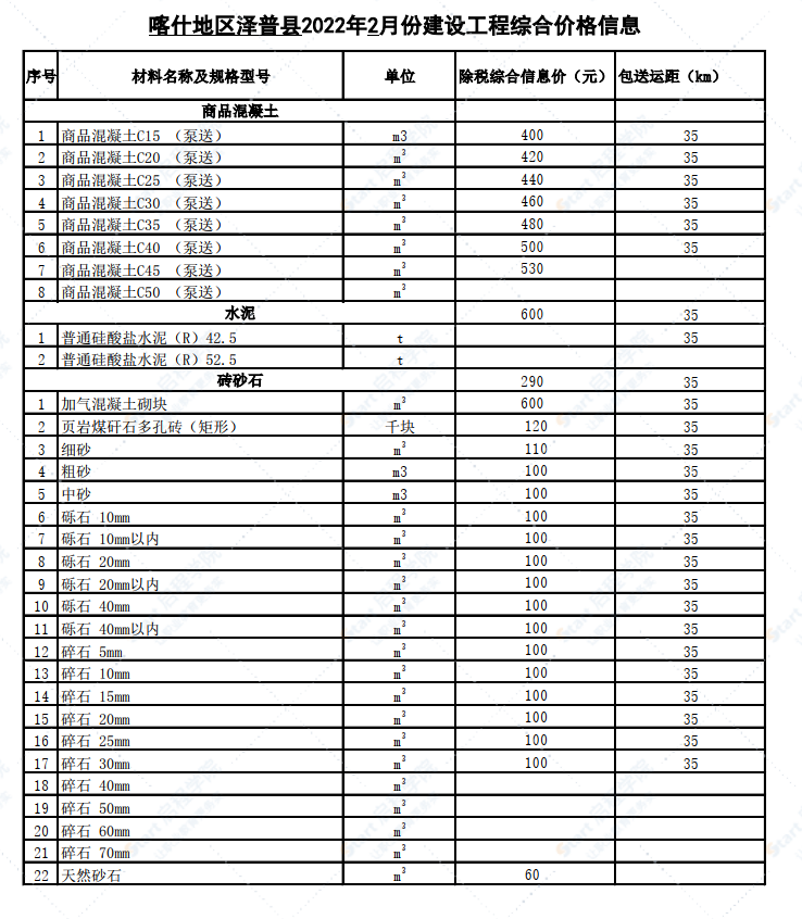 新疆喀什地区泽普县2022年2月份建设工程综合价格信息