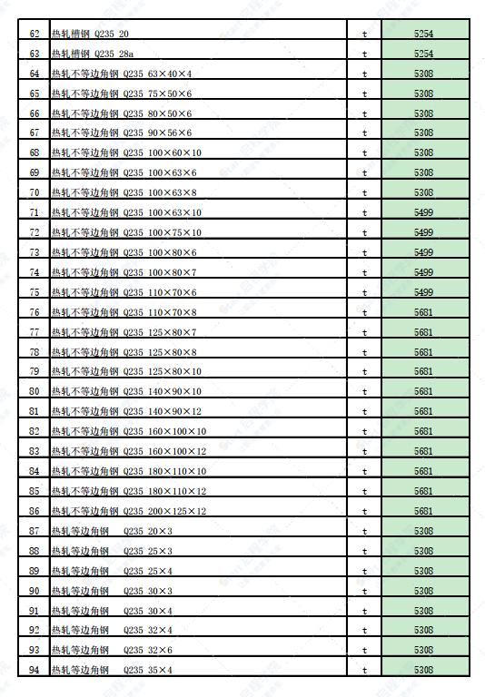 新疆塔城地区额敏县2022年2月份建设工程价格信息