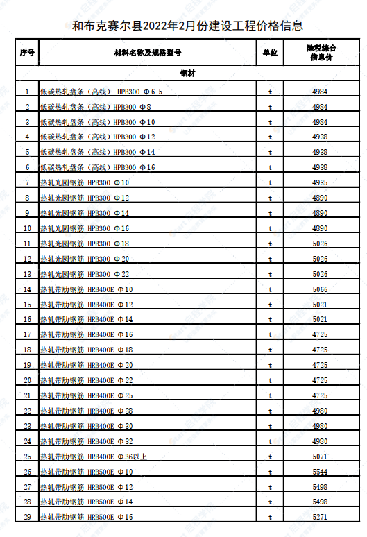 新疆塔城地区和布克赛尔县2022年2月份建设工程价格信息