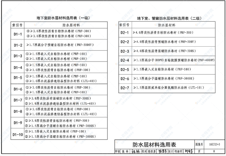 16CJ23-3 自粘防水材料建筑构造（三）