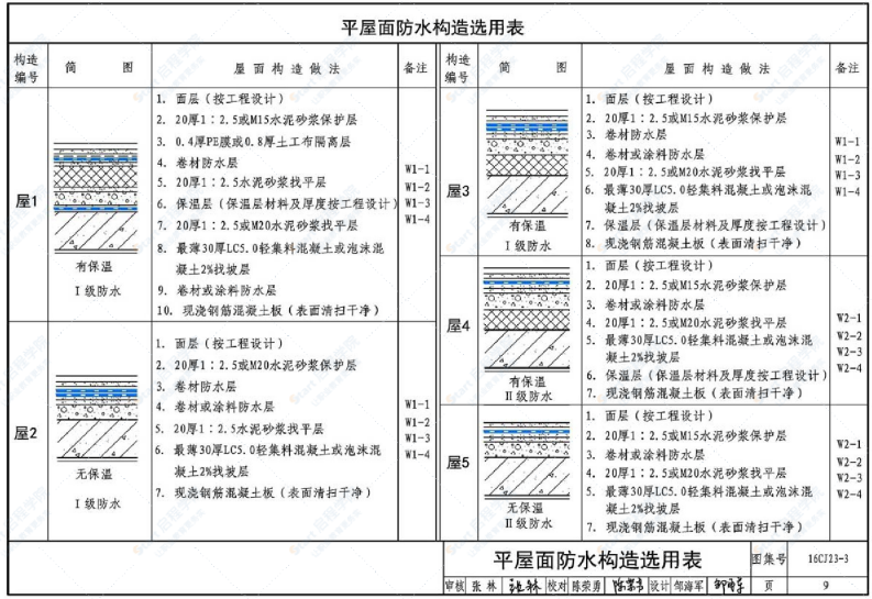 16CJ23-3 自粘防水材料建筑构造（三）