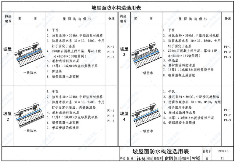 16CJ23-3 自粘防水材料建筑构造（三）