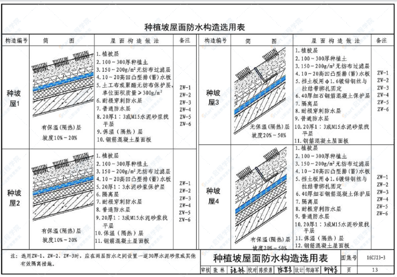 16CJ23-3 自粘防水材料建筑构造（三）