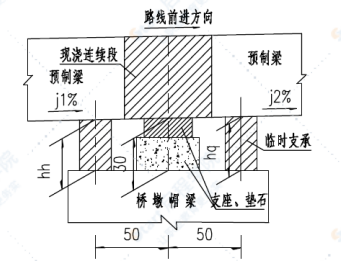 特大桥梁T梁安装(架桥机)首件施工方案