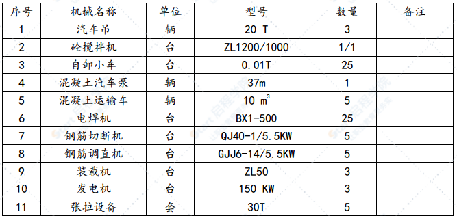 市政道路桥面系及桥面附属工程施工方案