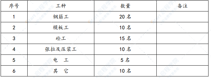 市政道路桥面系及桥面附属工程施工方案