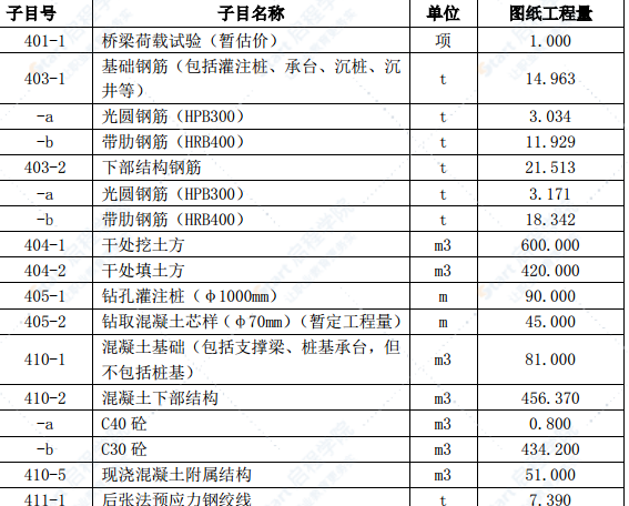 公路复建之桥梁下部结构施工方案