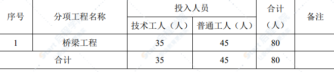 公路复建之桥梁下部结构施工方案