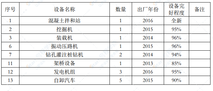 公路复建之桥梁下部结构施工方案