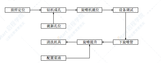 地铁工程标准化施工方案