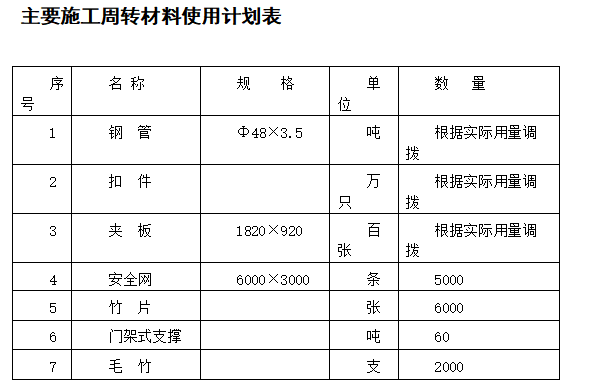 宿舍楼砖混结构施工组织设计方案