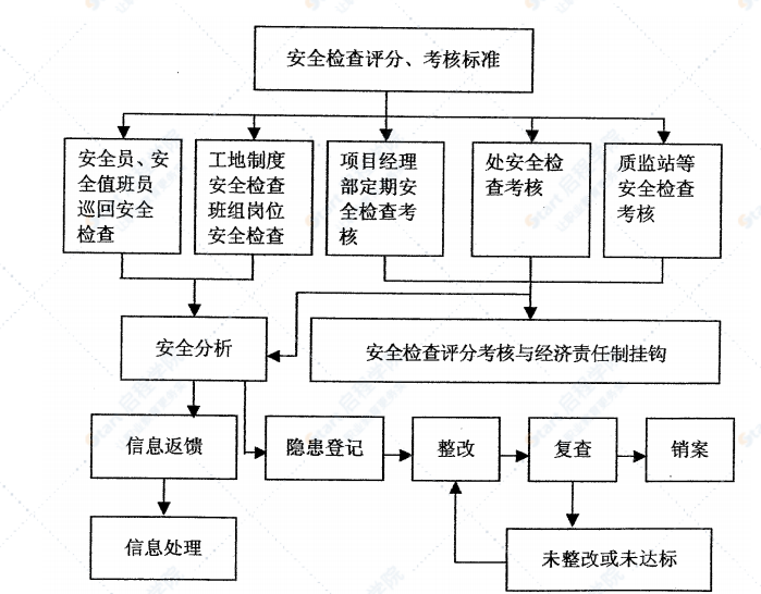 地铁安全文明施工专项方案