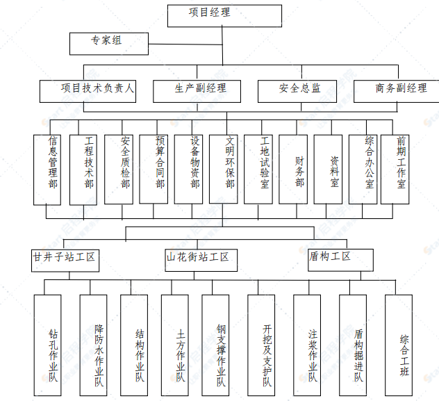 地铁PPP项目土建工程施工方案