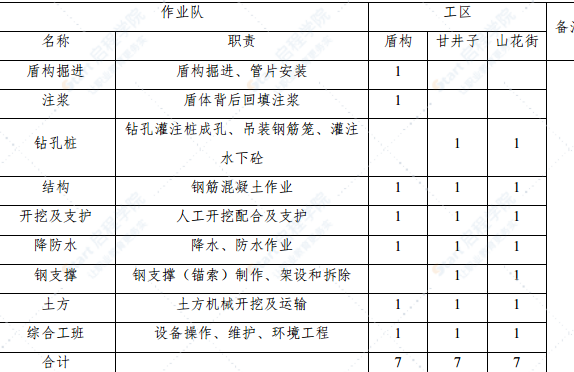 地铁PPP项目土建工程施工方案