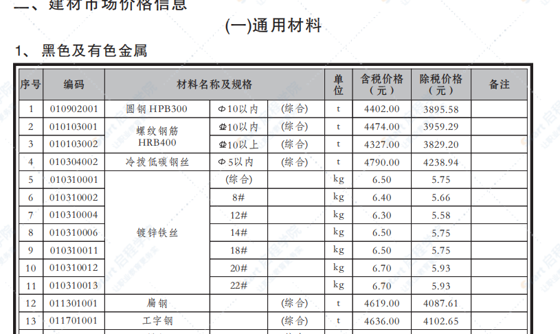 贵港市2020年1月信息价