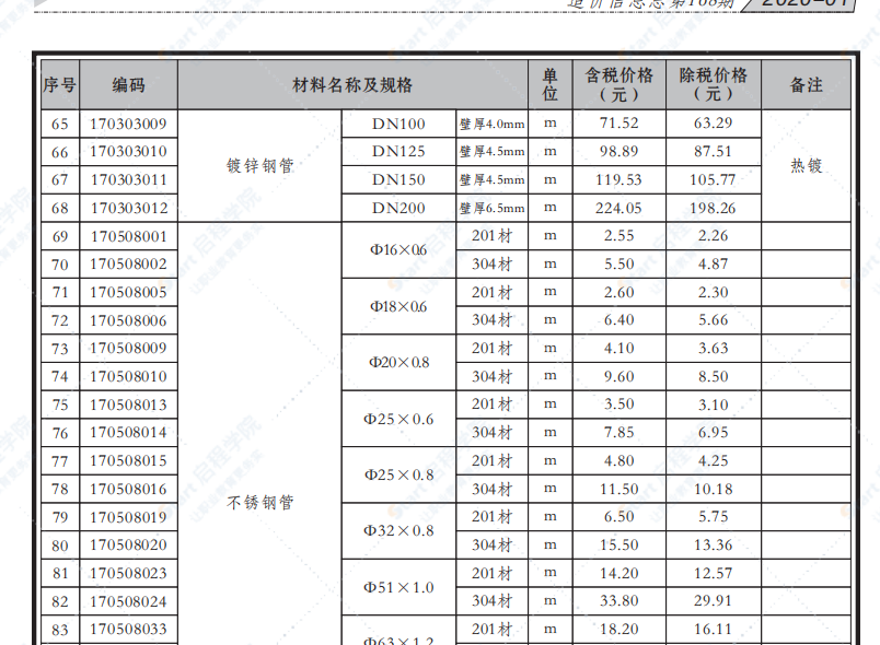 贵港市2020年1月信息价