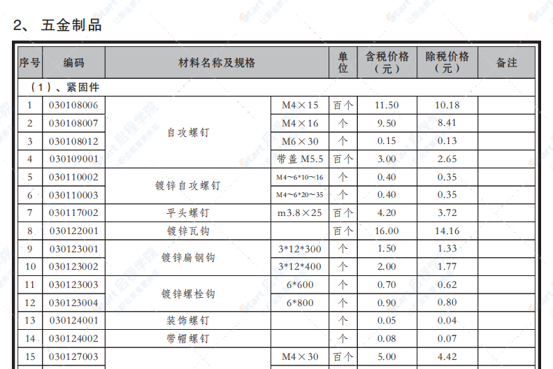 贵港市2020年1月信息价