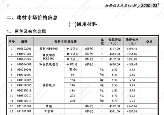 贵港市2020年2月信息价