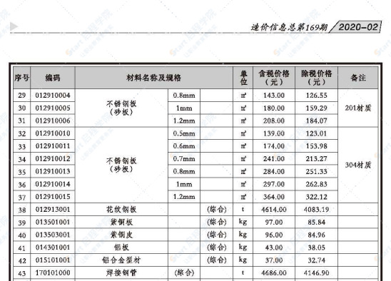 贵港市2020年2月信息价