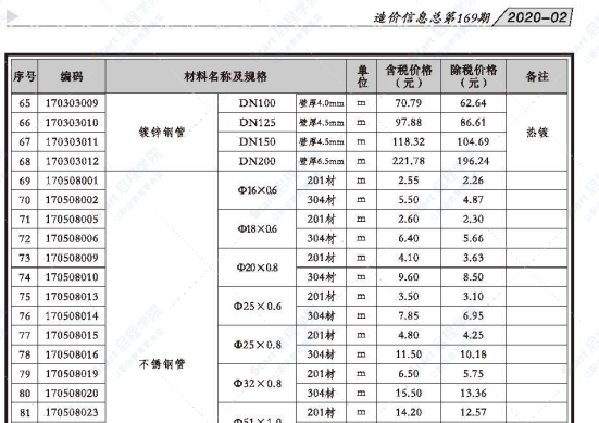 贵港市2020年2月信息价