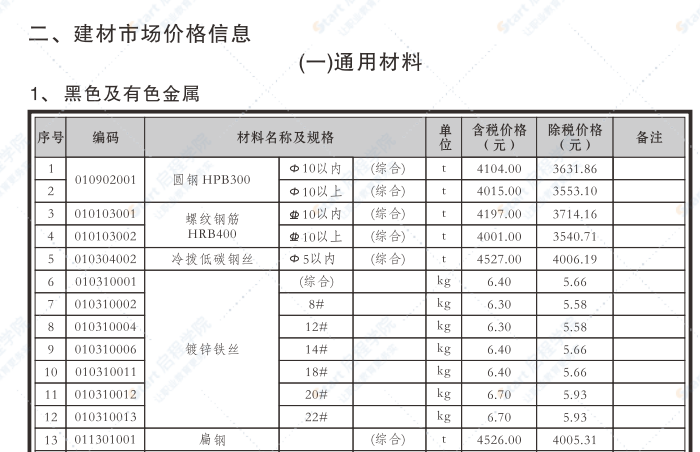 贵港市2020年3月信息价