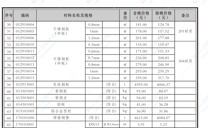 贵港市2020年3月信息价