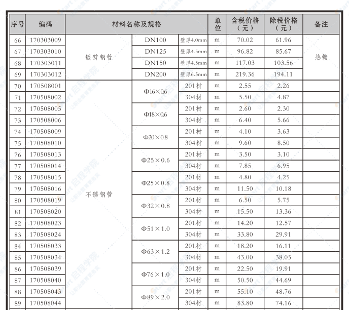 贵港市2020年3月信息价