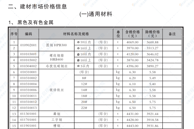 贵港市2020年4月信息价