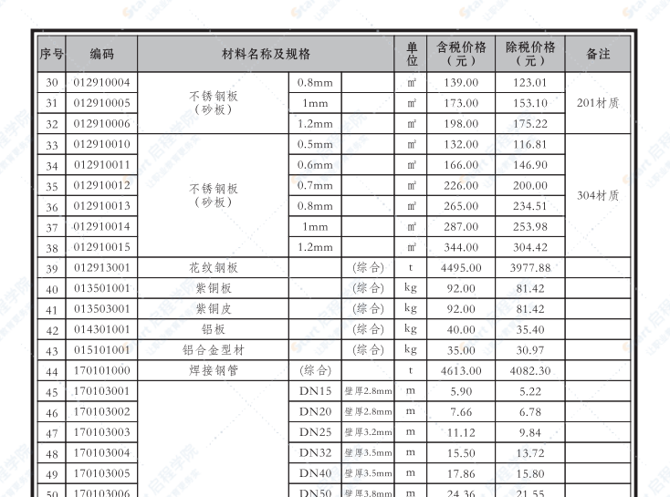 贵港市2020年4月信息价