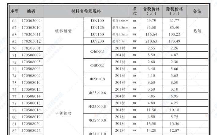 贵港市2020年4月信息价